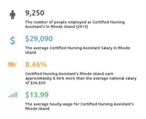 first assistant salary