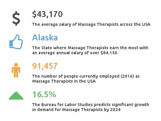 Massage Therapy Salary How Much Does A Massage Therapist Make