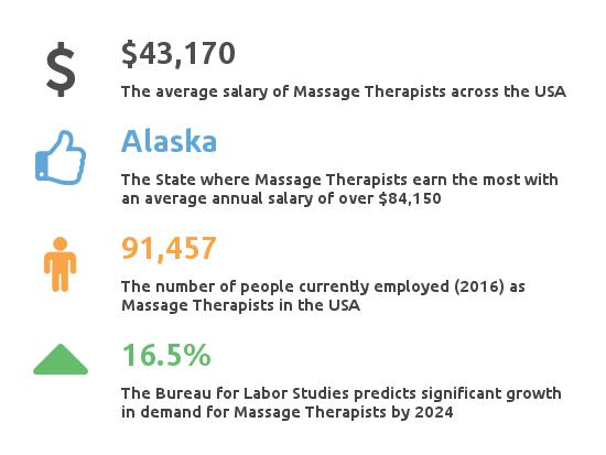 massage therapist salary near new jersey