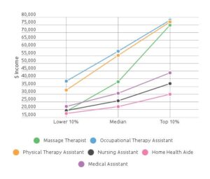 alaska massage therapist salary