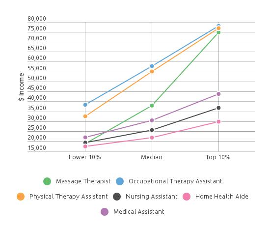 Massage Therapy Salary How Much Does A Massage Therapist Make