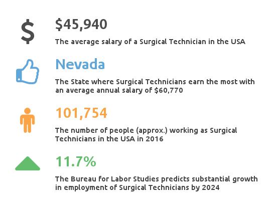 Average Surgical Tech Salary How Much Do Surgical Techs Make