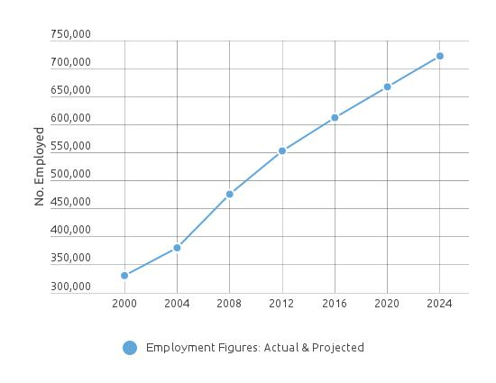 CMA Salary How Much Does A Medical Assistant Make In 2023 