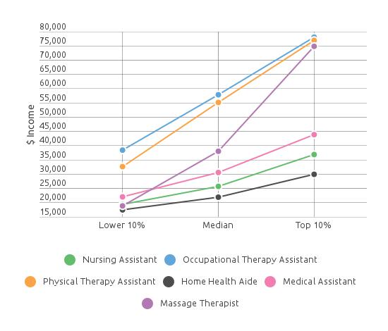 cna-salary-employment-data-updated-march-2018