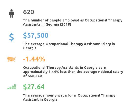 georgia-occupational-therapy-assistant-programs-salary-guide