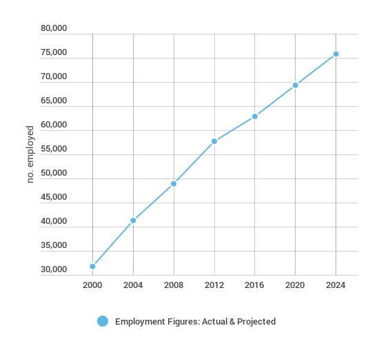 ultrasound technician salary texas 2019