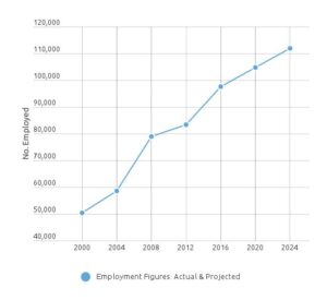 Vet Tech Salary | How Much Does A Veterinary Technician Make?