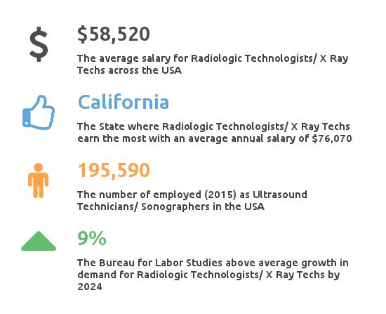X Ray Technician And Radiology Technician Salary