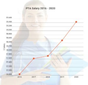 physical pta employment